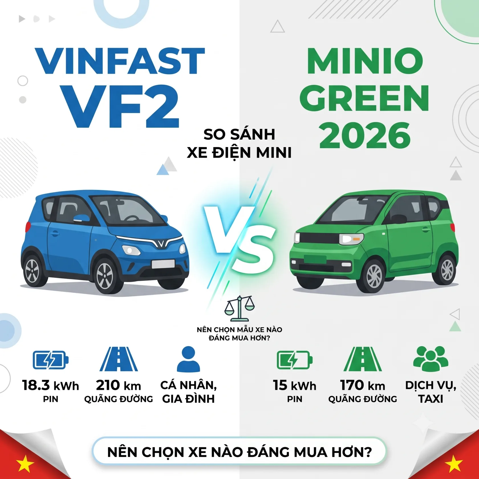 So sánh VinFast VF2 và Minio Green 2026 (Cùng giá 188 Triệu): Chọn xe nào?