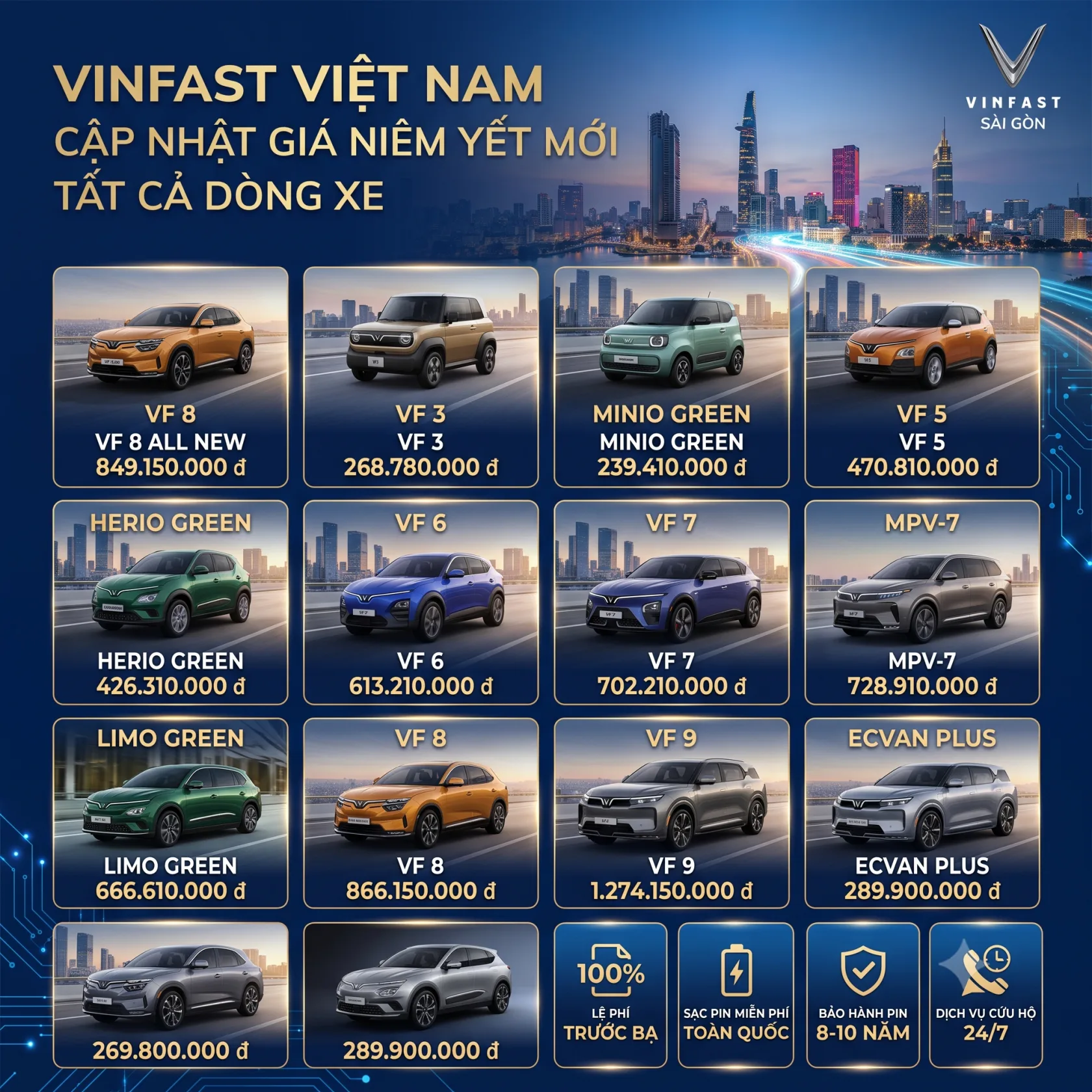 vinfast cap nhap gia niem yet 07 2026 vinfasthcmc VinFast Cập Nhật Giá Niêm Yết Mới Tất Cả Dòng Xe Ô Tô Điện